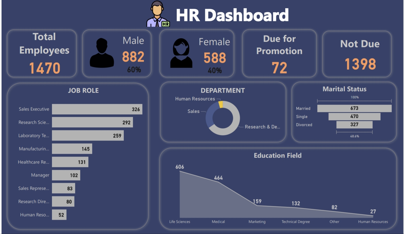 Dashboard موارد بشرية