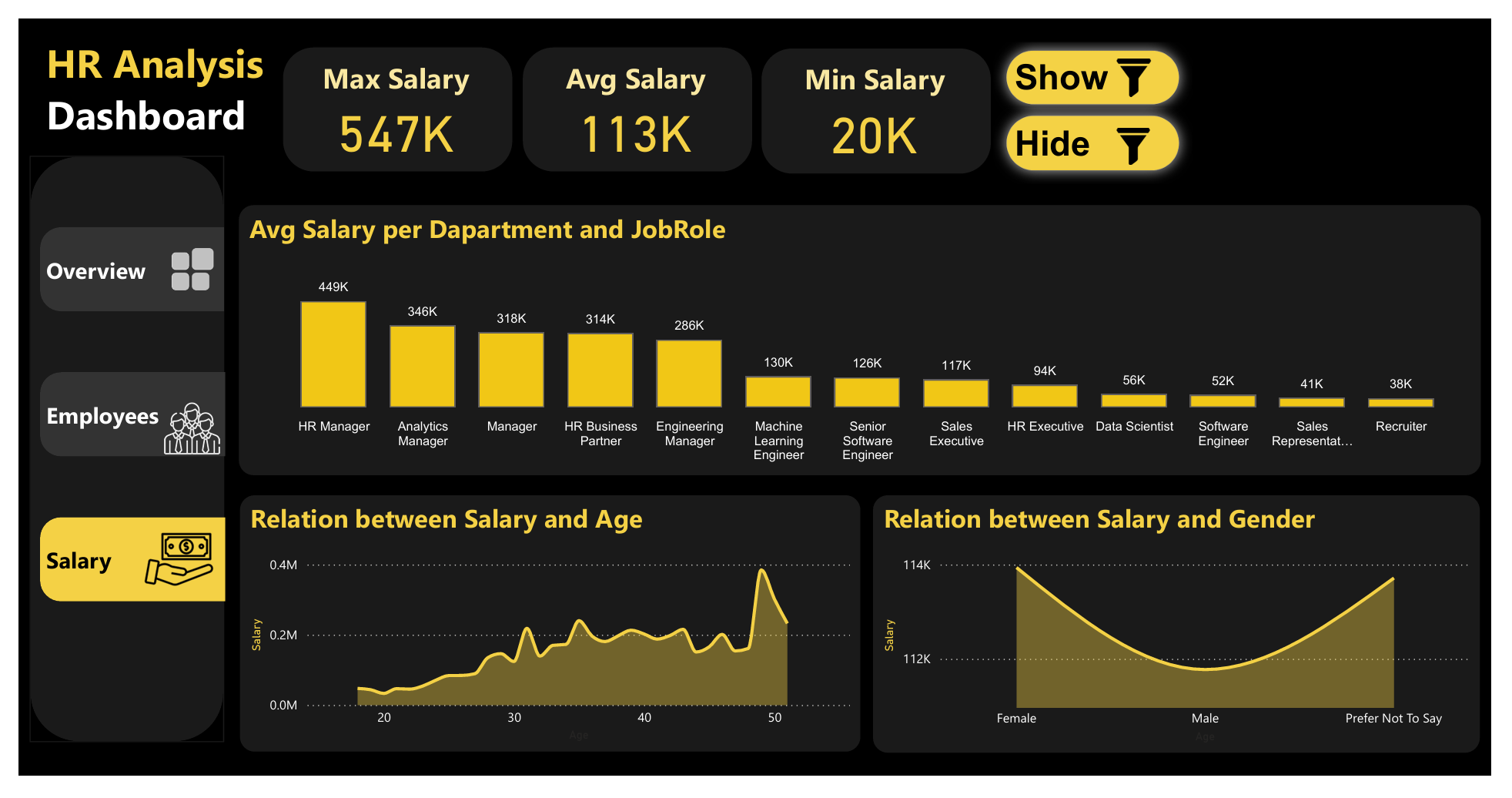 Dashboard تحليل الرواتب