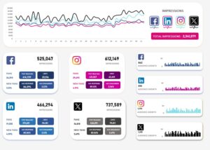 تحليل صفحات السوشيال ميديا